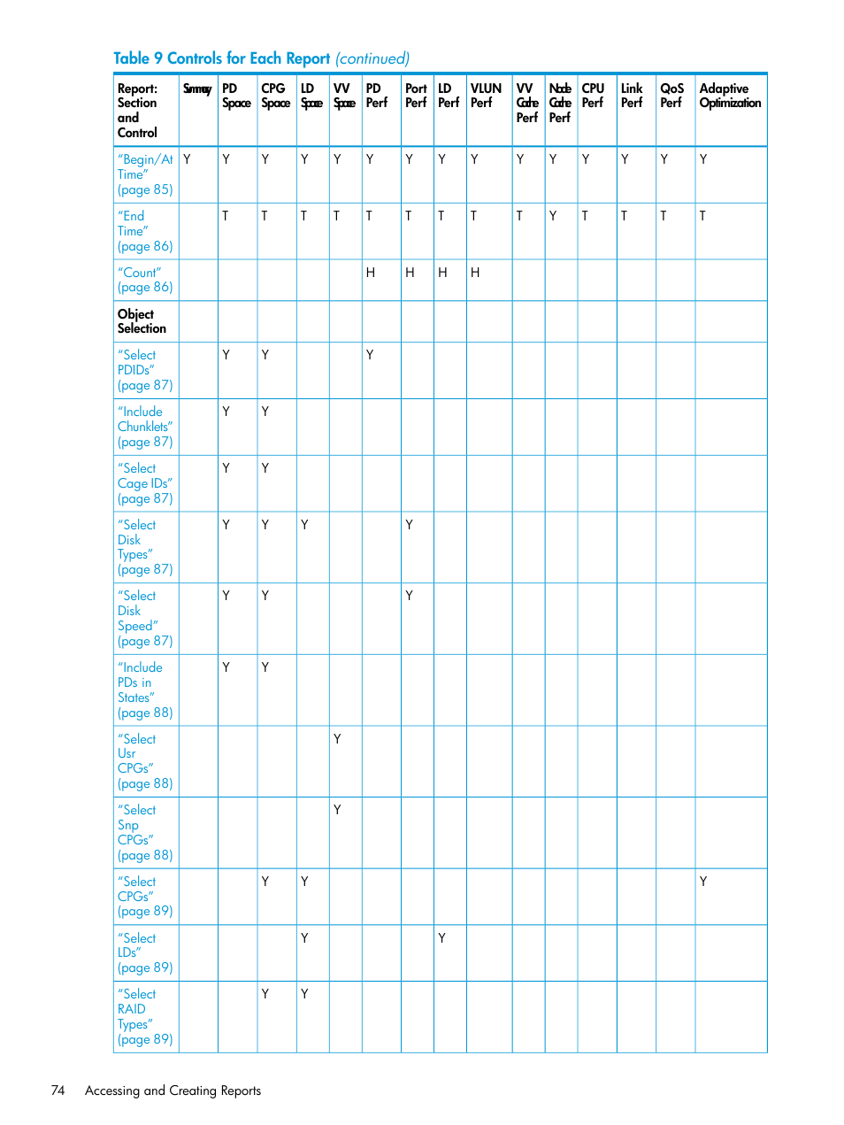 HP 3PAR System Reporter Software User Manual | Page 74 / 237