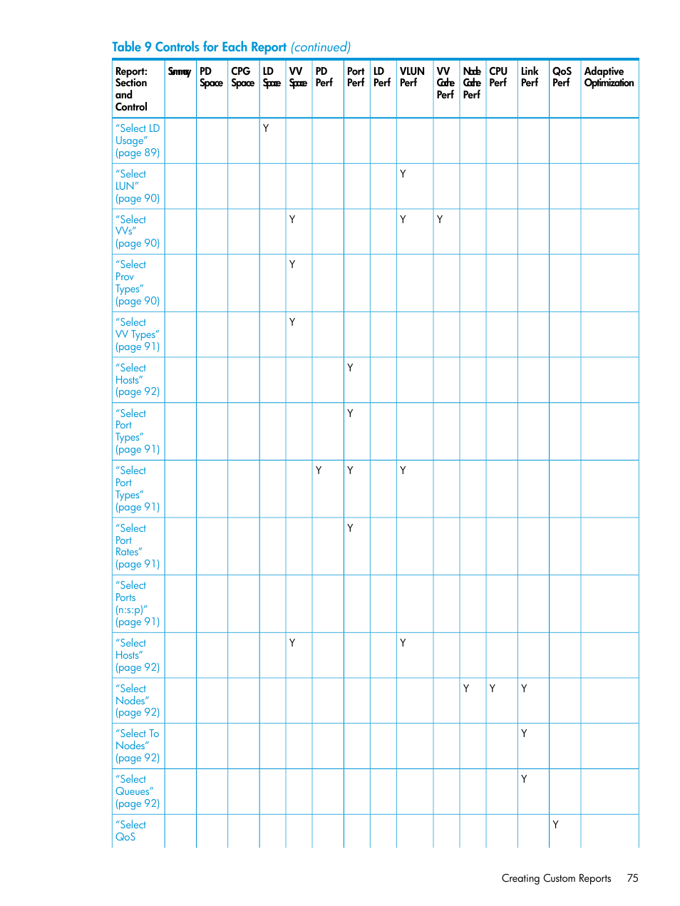 HP 3PAR System Reporter Software User Manual | Page 75 / 237