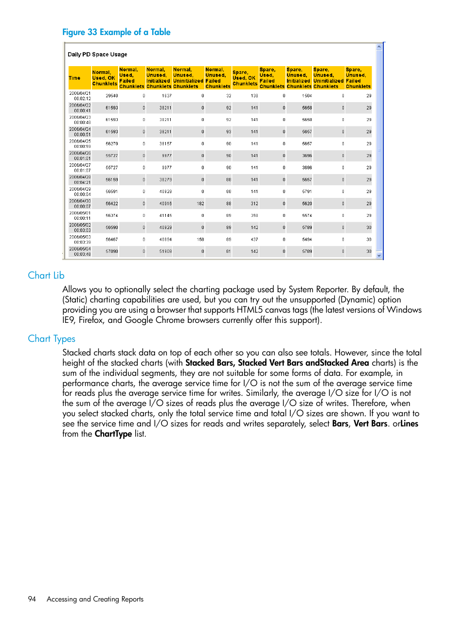 Chart lib, Chart types, Chart lib chart types | HP 3PAR System Reporter Software User Manual | Page 94 / 237