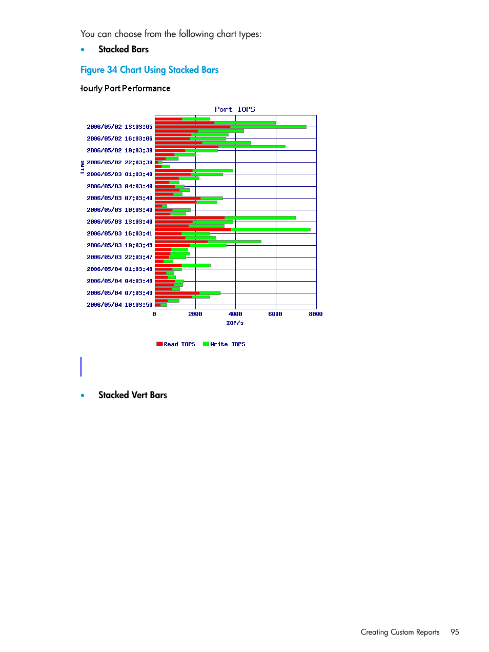 HP 3PAR System Reporter Software User Manual | Page 95 / 237