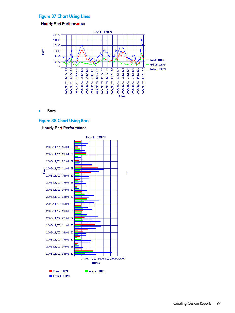 HP 3PAR System Reporter Software User Manual | Page 97 / 237