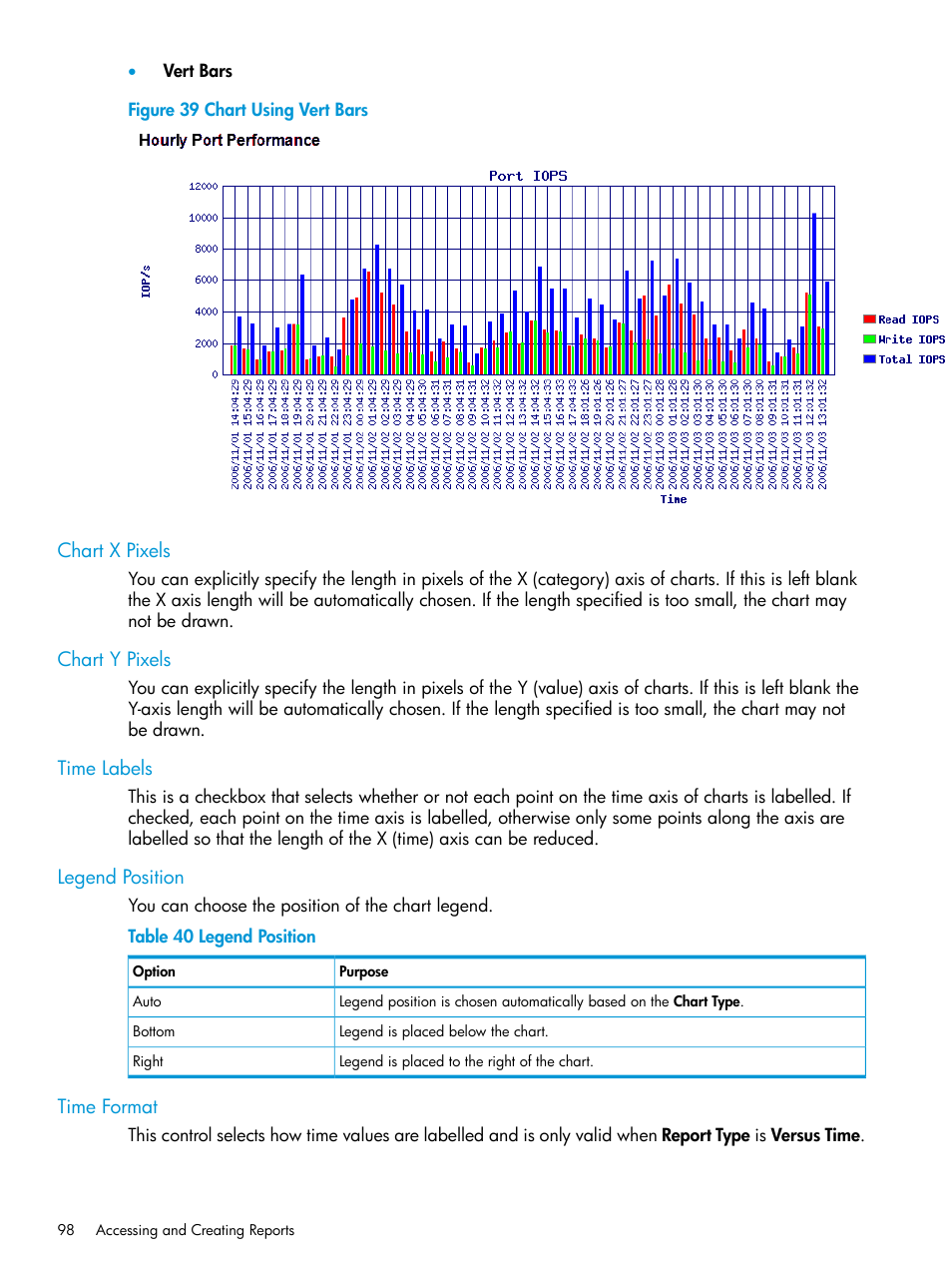 Chart x pixels, Chart y pixels, Time labels | Legend position, Time format | HP 3PAR System Reporter Software User Manual | Page 98 / 237