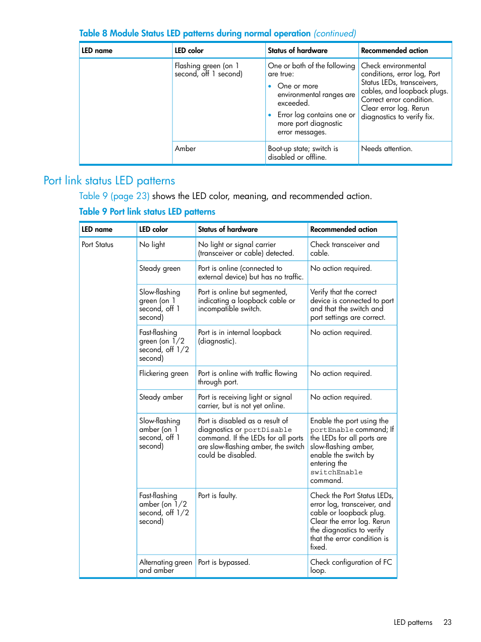 Port link status led patterns | HP Brocade 16Gb SAN Switch for HP BladeSystem c-Class User Manual | Page 23 / 41