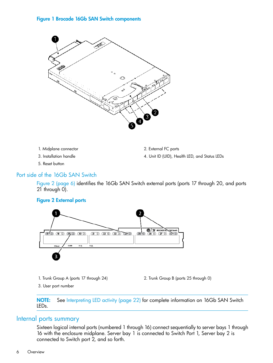 Port side of the 16gb san switch, Internal ports summary | HP Brocade 16Gb SAN Switch for HP BladeSystem c-Class User Manual | Page 6 / 41