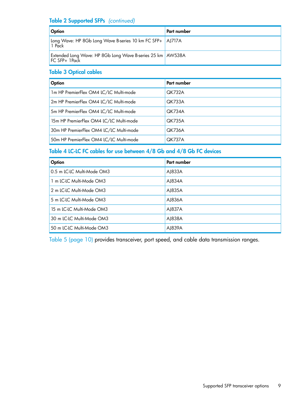 HP Brocade 16Gb SAN Switch for HP BladeSystem c-Class User Manual | Page 9 / 41