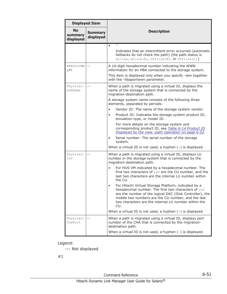 HP XP P9500 Storage User Manual | Page 391 / 618