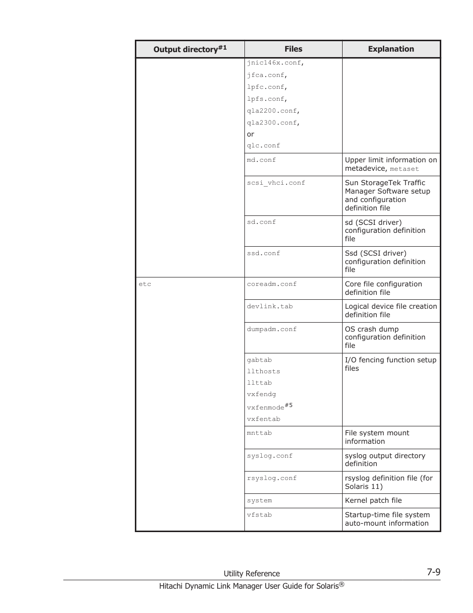 HP XP P9500 Storage User Manual | Page 423 / 618