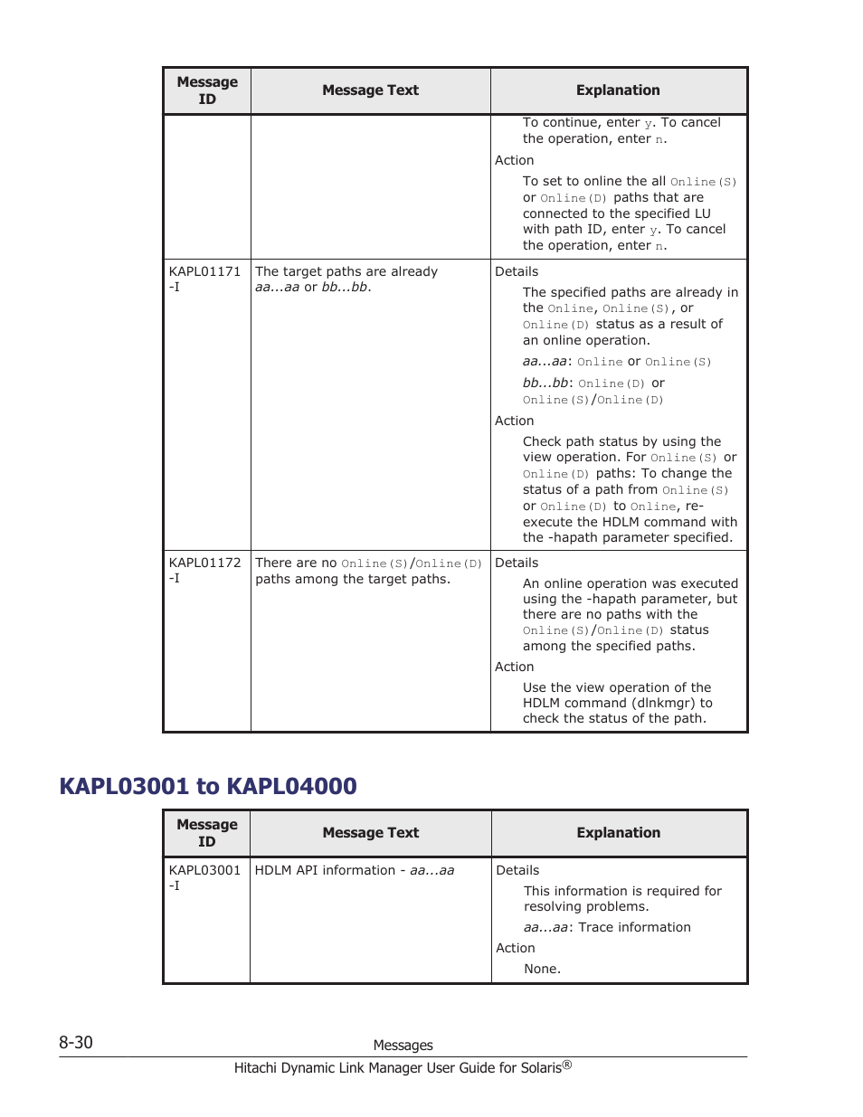 Kapl03001 to kapl04000, Kapl03001 to kapl04000 -30 | HP XP P9500 Storage User Manual | Page 486 / 618