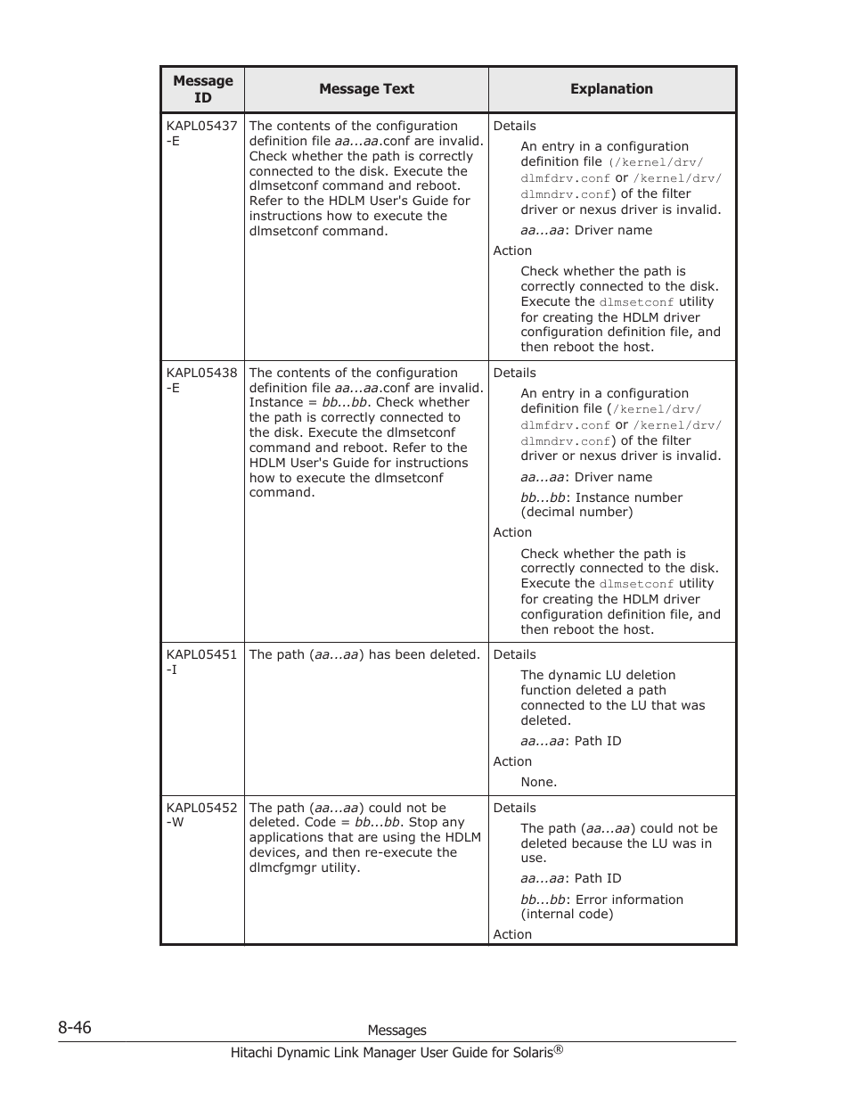 HP XP P9500 Storage User Manual | Page 502 / 618