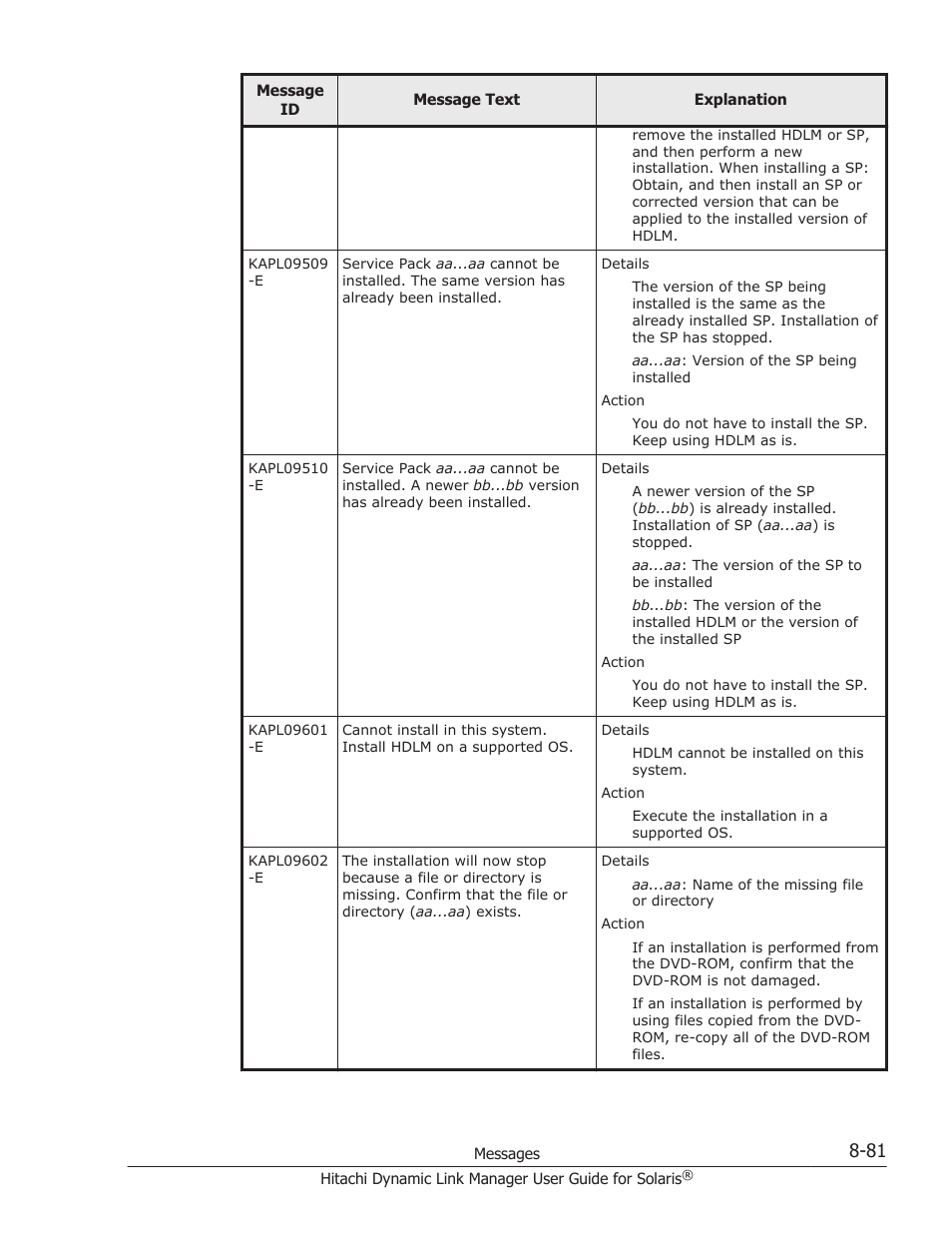 HP XP P9500 Storage User Manual | Page 537 / 618