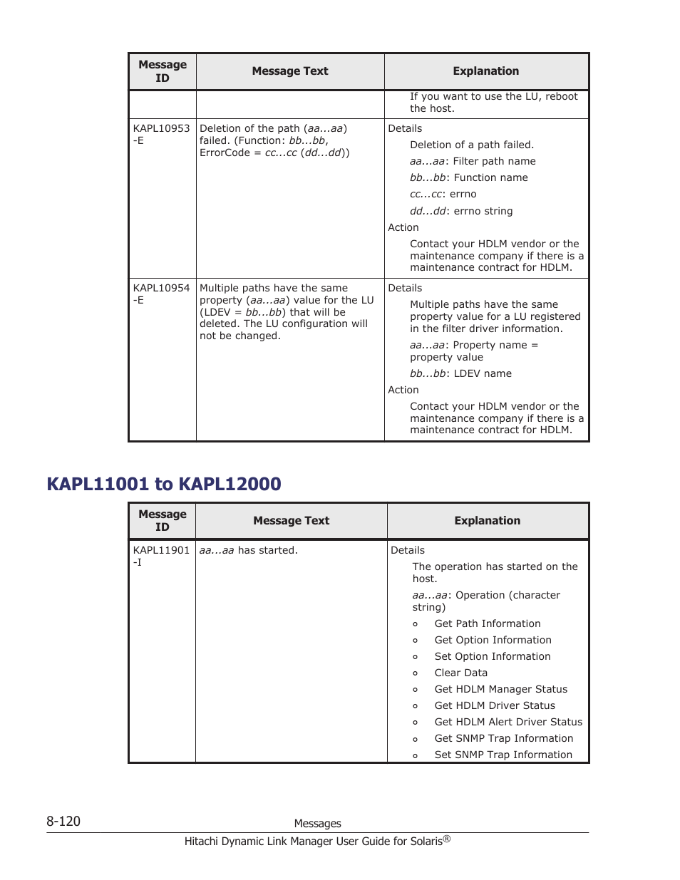 Kapl11001 to kapl12000, Kapl11001 to kapl12000 -120 | HP XP P9500 Storage User Manual | Page 576 / 618