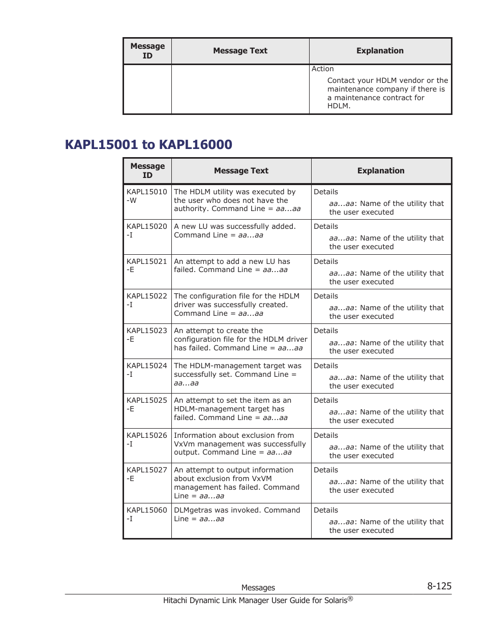 Kapl15001 to kapl16000, Kapl15001 to kapl16000 -125 | HP XP P9500 Storage User Manual | Page 581 / 618