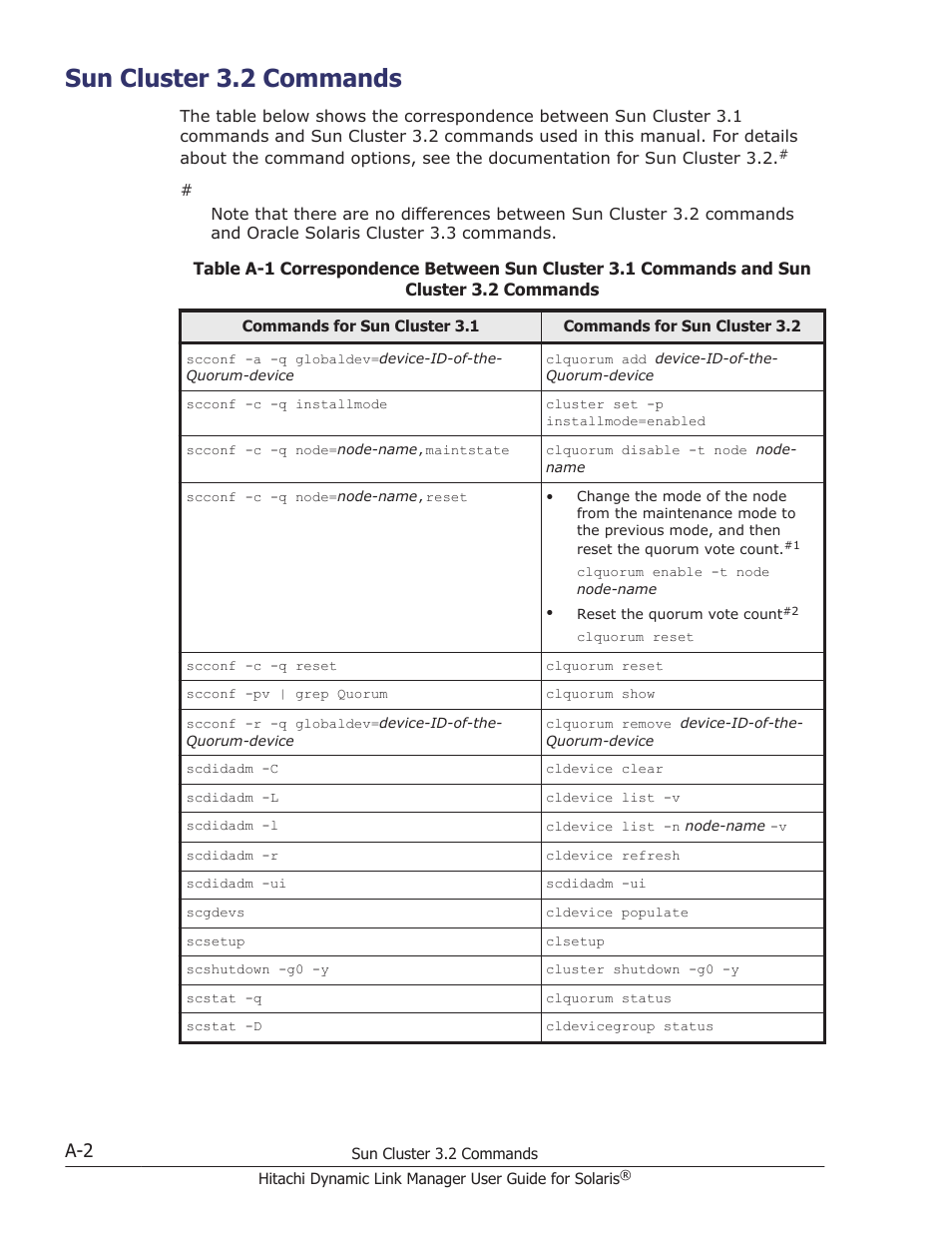 Sun cluster 3.2 commands | HP XP P9500 Storage User Manual | Page 592 / 618