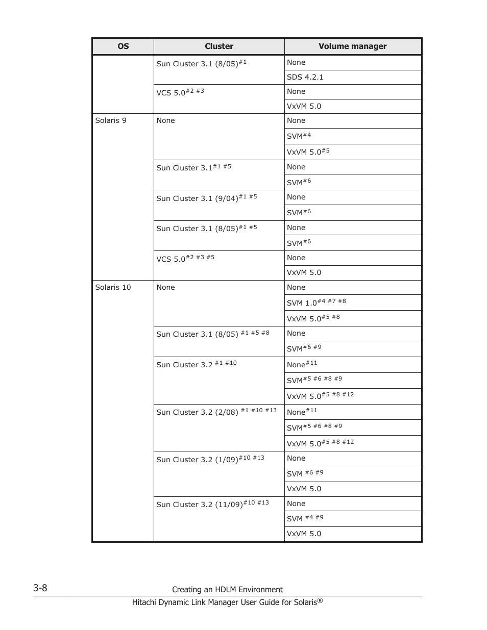 HP XP P9500 Storage User Manual | Page 74 / 618