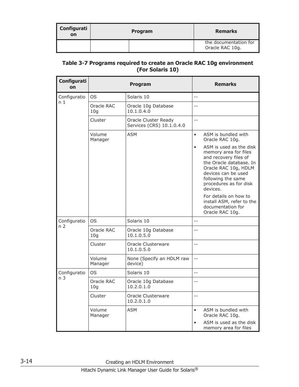 Table 3-7 programs required to | HP XP P9500 Storage User Manual | Page 80 / 618