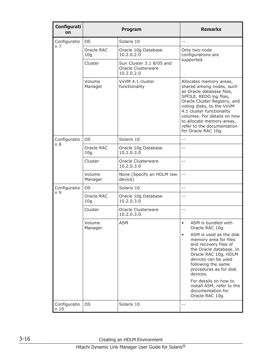 HP XP P9500 Storage User Manual | Page 82 / 618