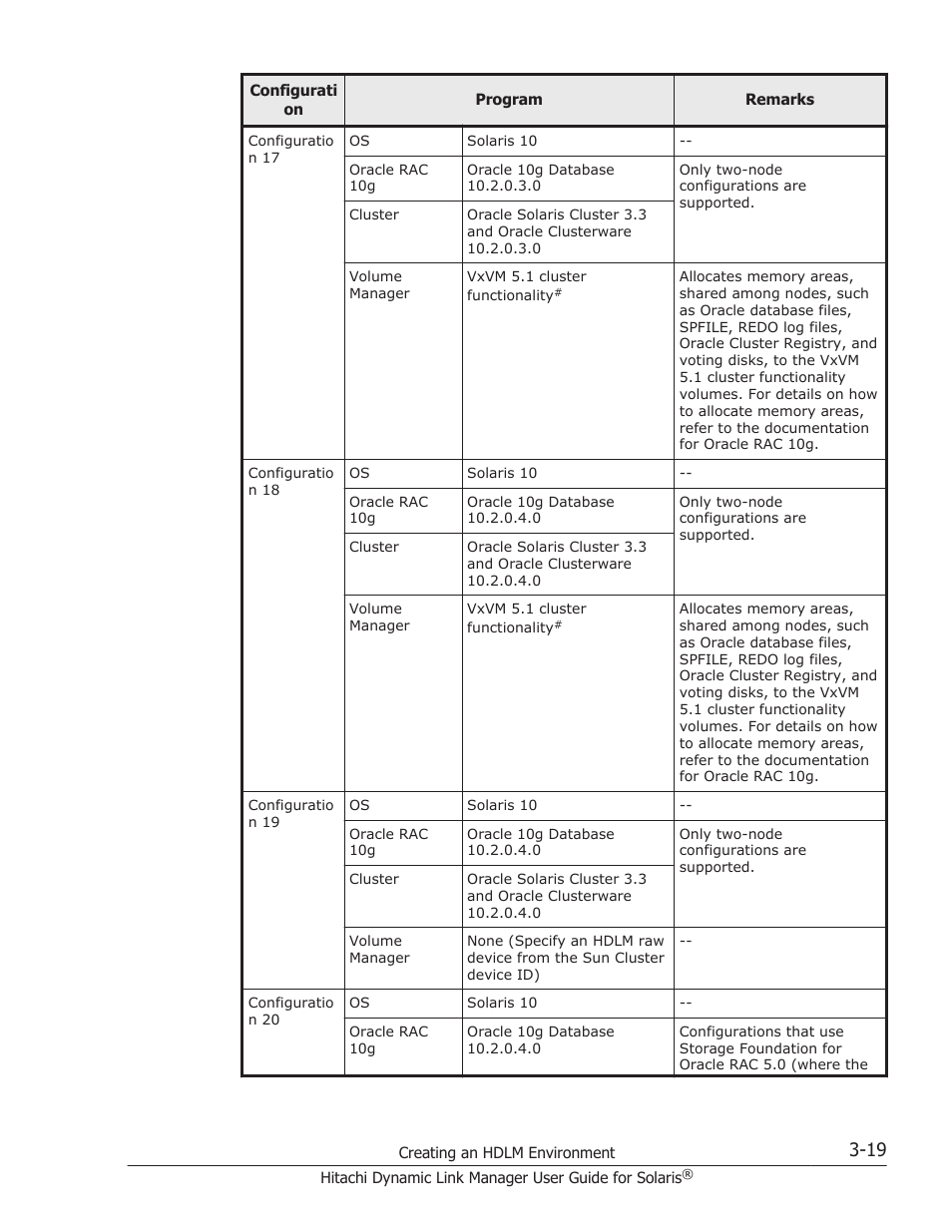 HP XP P9500 Storage User Manual | Page 85 / 618