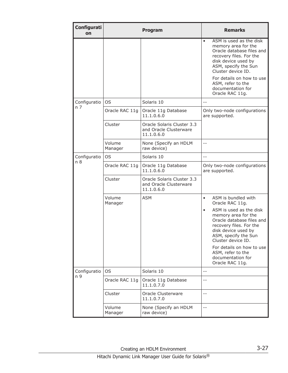 HP XP P9500 Storage User Manual | Page 93 / 618