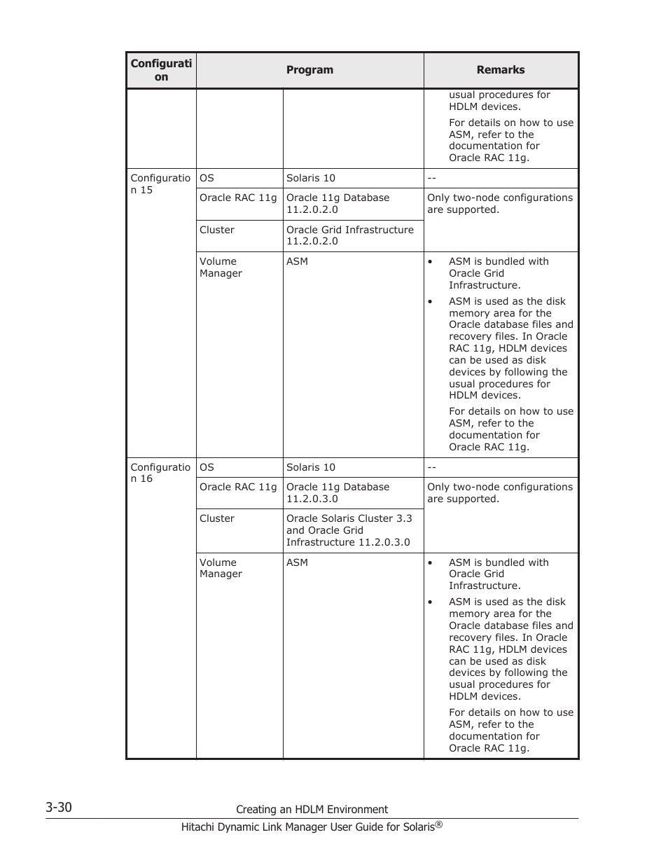 HP XP P9500 Storage User Manual | Page 96 / 618