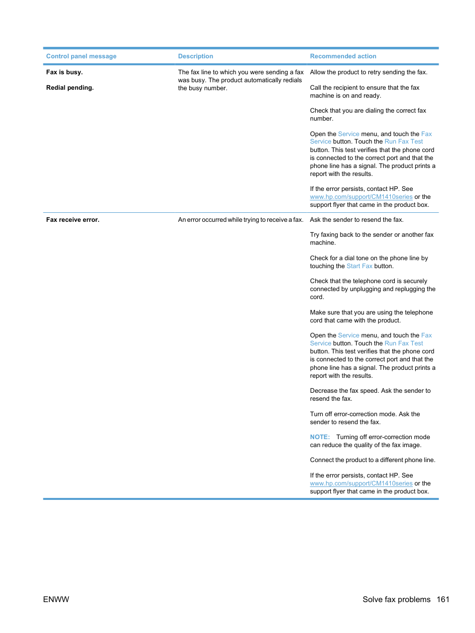 Enww solve fax problems 161 | HP LaserJet Pro CM1415fnw Color Multifunction Printer User Manual | Page 177 / 308