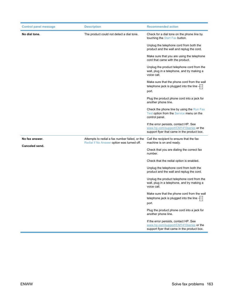 Enww solve fax problems 163 | HP LaserJet Pro CM1415fnw Color Multifunction Printer User Manual | Page 179 / 308