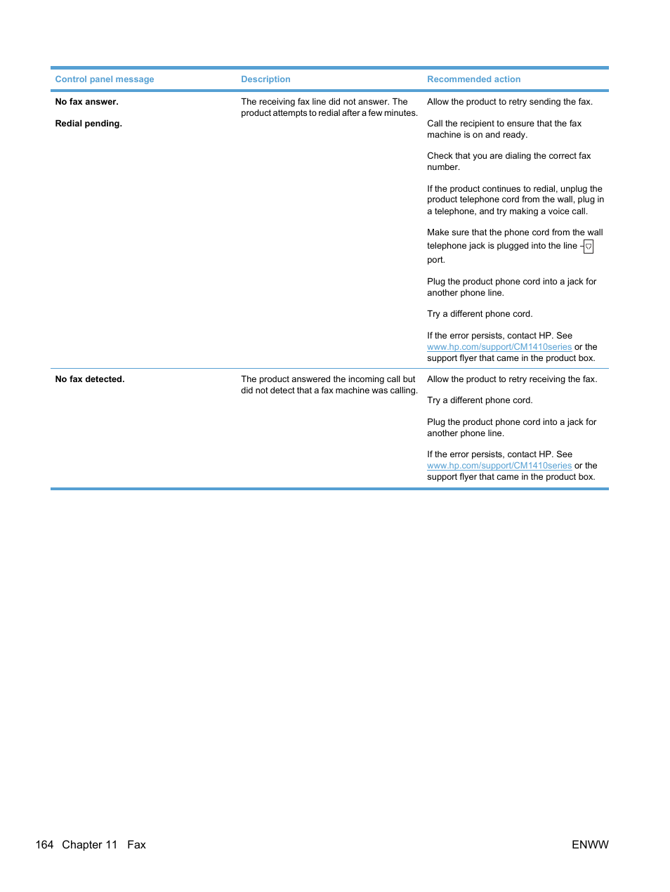 HP LaserJet Pro CM1415fnw Color Multifunction Printer User Manual | Page 180 / 308