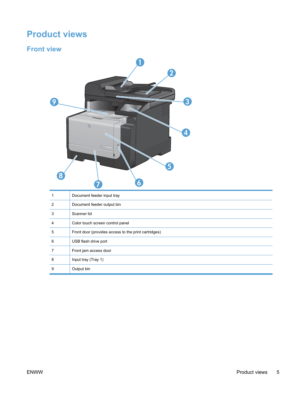 Product views, Front view | HP LaserJet Pro CM1415fnw Color Multifunction Printer User Manual | Page 21 / 308