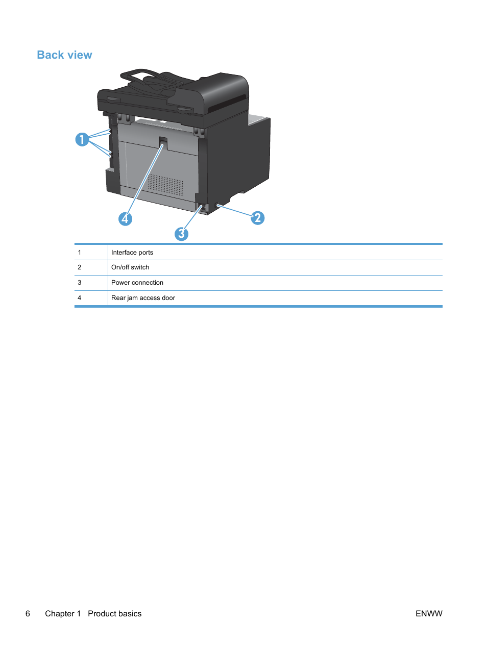 Back view, Back view 2 3 4 1 | HP LaserJet Pro CM1415fnw Color Multifunction Printer User Manual | Page 22 / 308