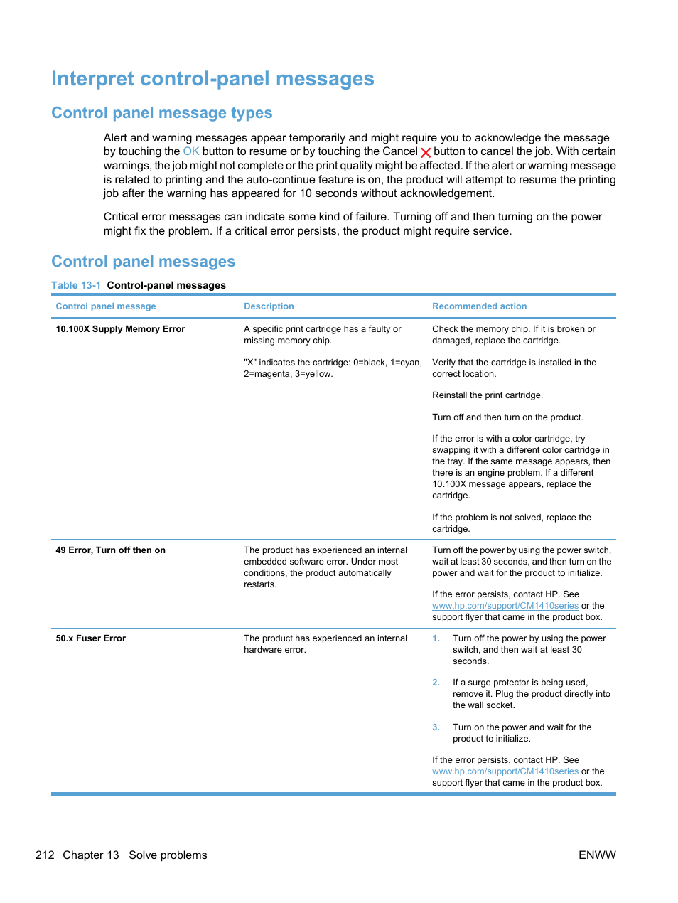 Interpret control-panel messages, Control panel message types, Control panel messages | Control panel message types control panel messages | HP LaserJet Pro CM1415fnw Color Multifunction Printer User Manual | Page 228 / 308