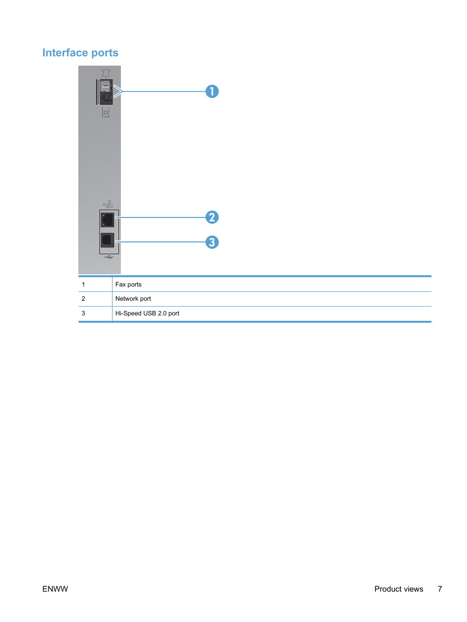 Interface ports, Interface ports 1 2 3 | HP LaserJet Pro CM1415fnw Color Multifunction Printer User Manual | Page 23 / 308