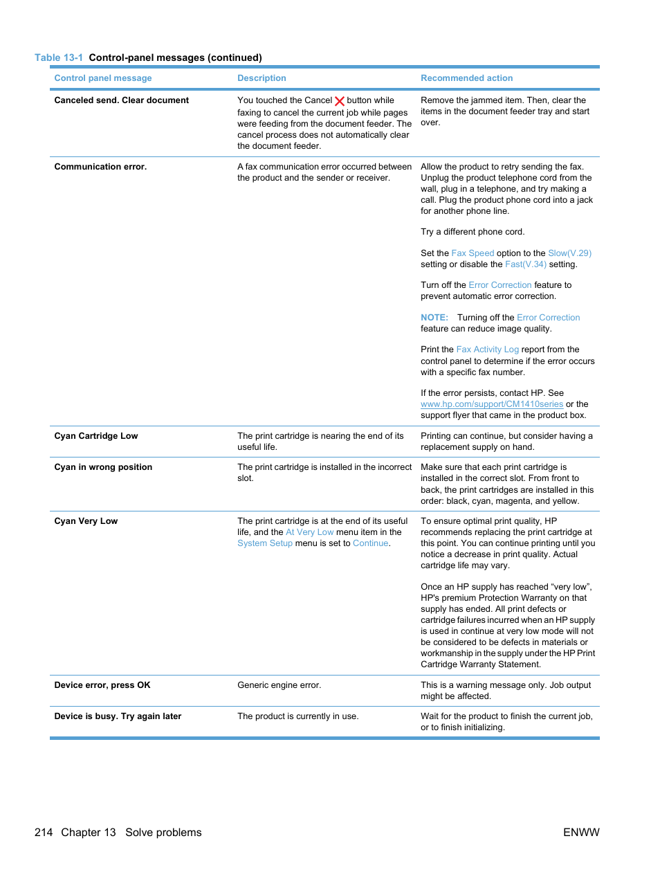 HP LaserJet Pro CM1415fnw Color Multifunction Printer User Manual | Page 230 / 308