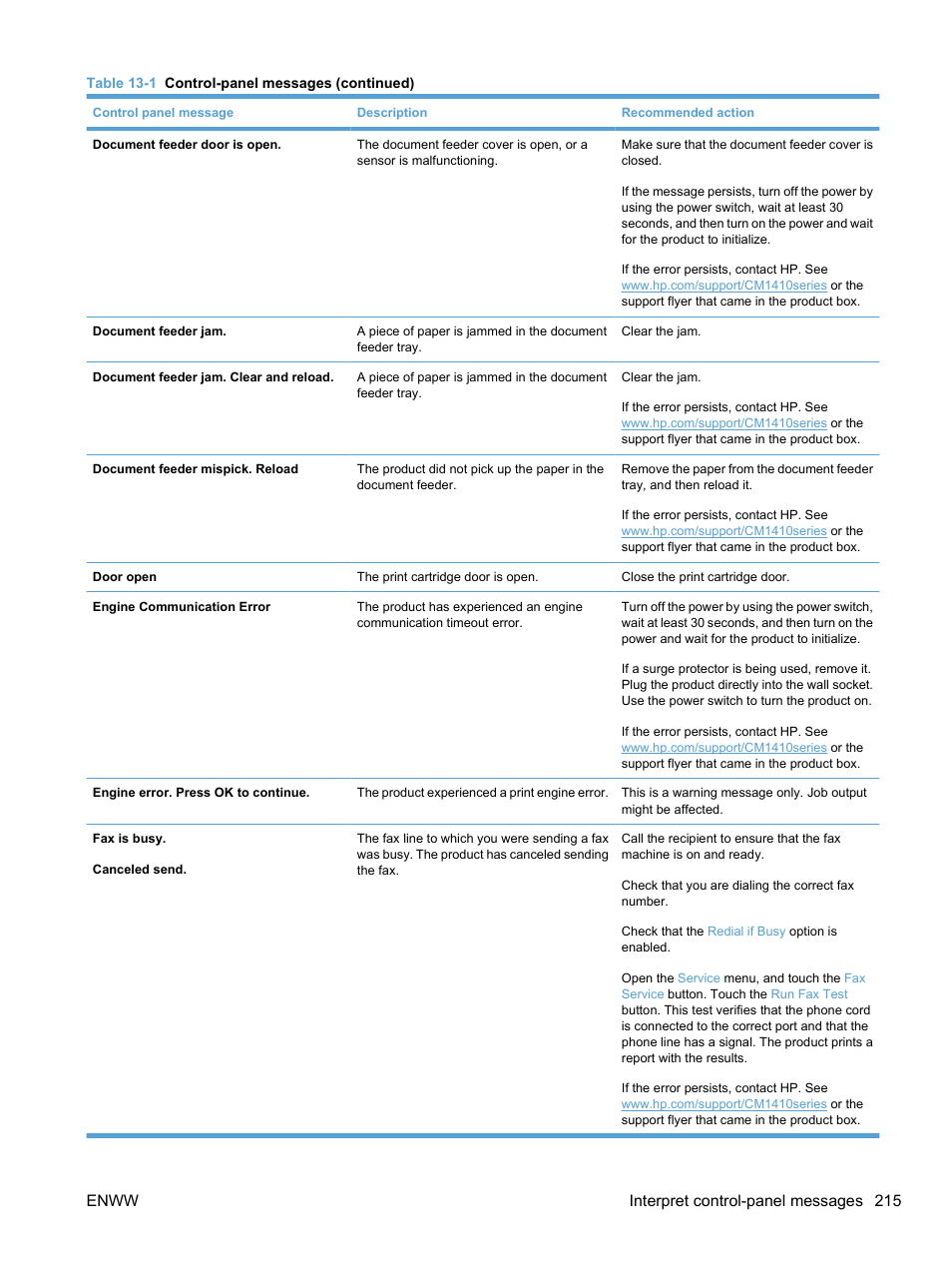 Enww interpret control-panel messages 215 | HP LaserJet Pro CM1415fnw Color Multifunction Printer User Manual | Page 231 / 308