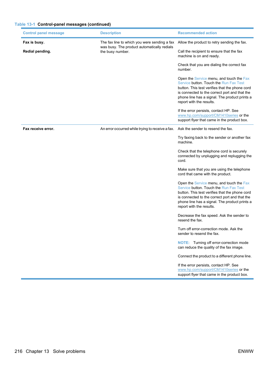 HP LaserJet Pro CM1415fnw Color Multifunction Printer User Manual | Page 232 / 308