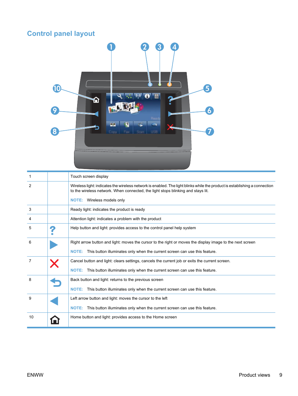 Control panel layout | HP LaserJet Pro CM1415fnw Color Multifunction Printer User Manual | Page 25 / 308