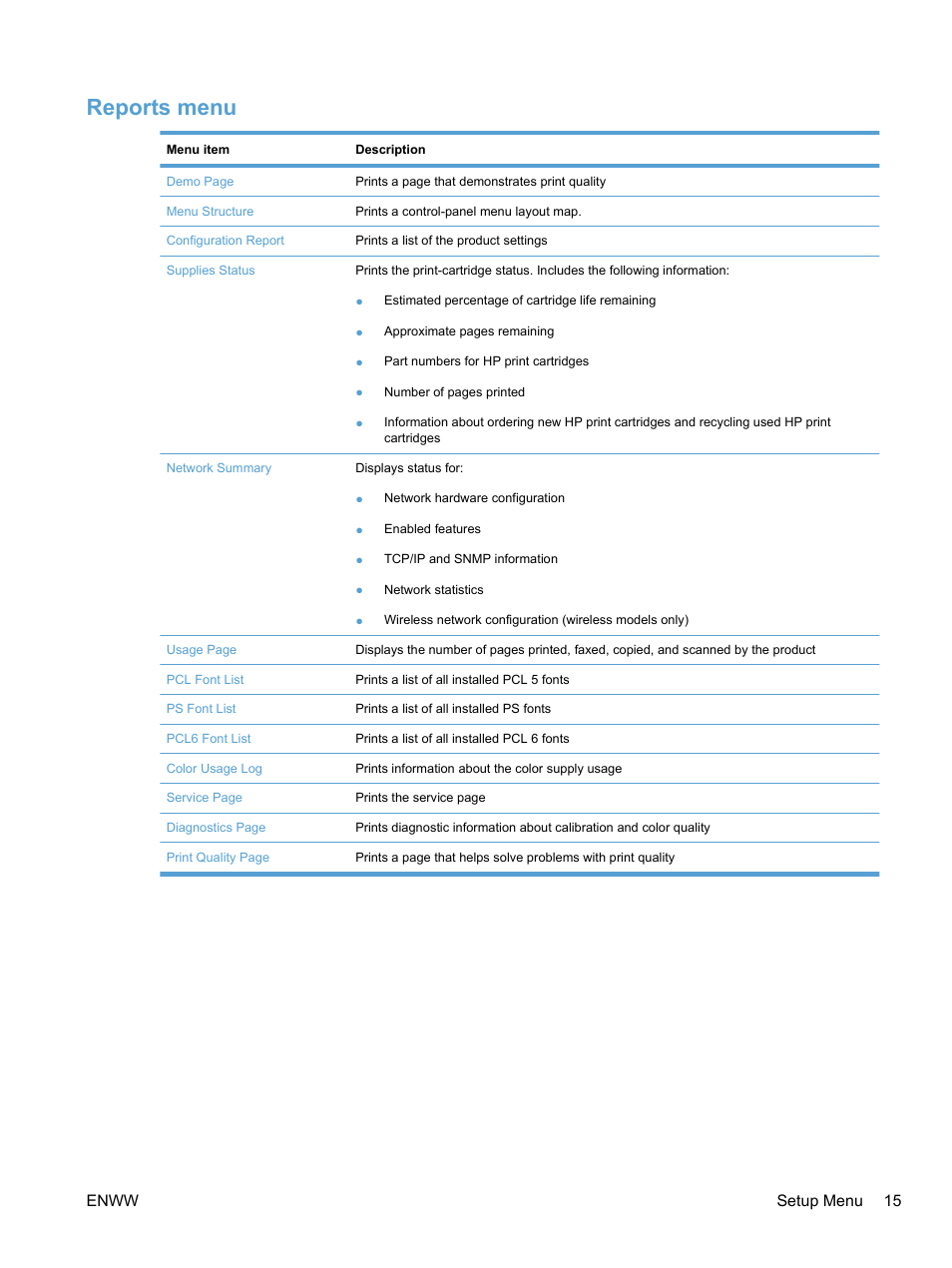 Reports menu, Enww setup menu 15 | HP LaserJet Pro CM1415fnw Color Multifunction Printer User Manual | Page 31 / 308