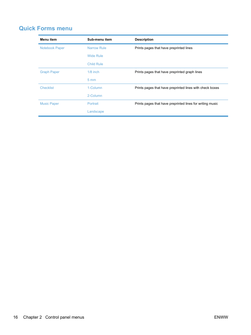 Quick forms menu | HP LaserJet Pro CM1415fnw Color Multifunction Printer User Manual | Page 32 / 308