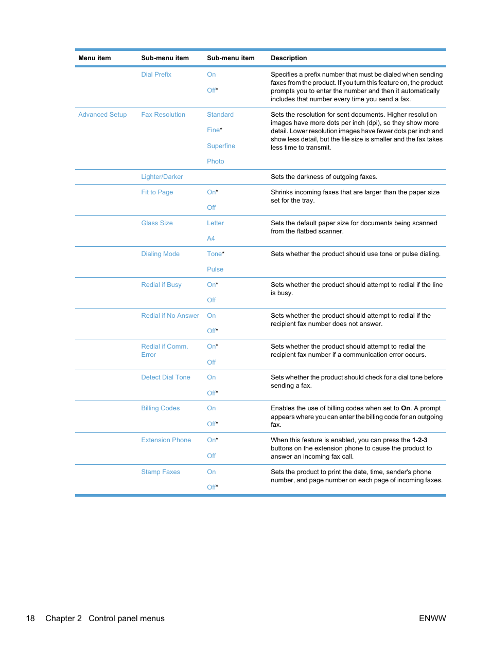 18 chapter 2 control panel menus enww | HP LaserJet Pro CM1415fnw Color Multifunction Printer User Manual | Page 34 / 308