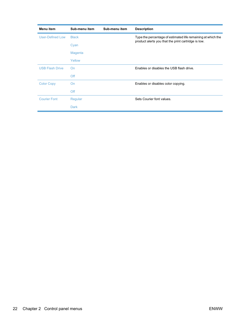 22 chapter 2 control panel menus enww | HP LaserJet Pro CM1415fnw Color Multifunction Printer User Manual | Page 38 / 308