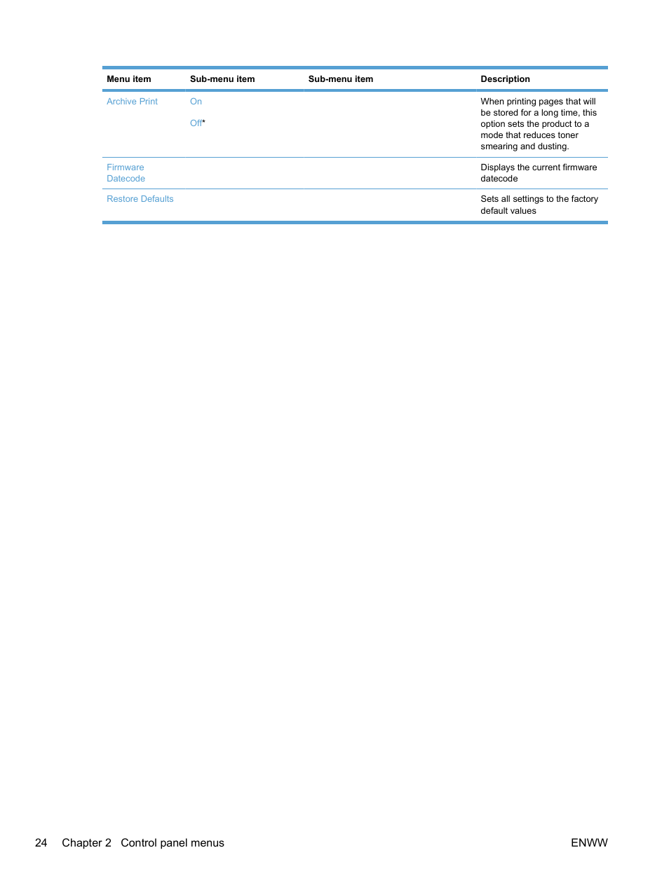 HP LaserJet Pro CM1415fnw Color Multifunction Printer User Manual | Page 40 / 308