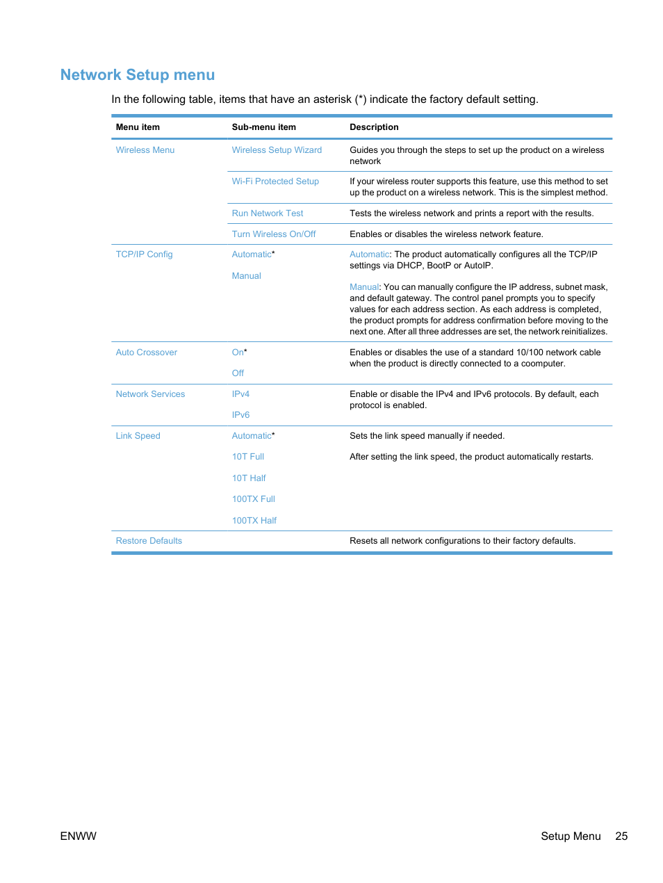 Network setup menu, Enww setup menu 25 | HP LaserJet Pro CM1415fnw Color Multifunction Printer User Manual | Page 41 / 308