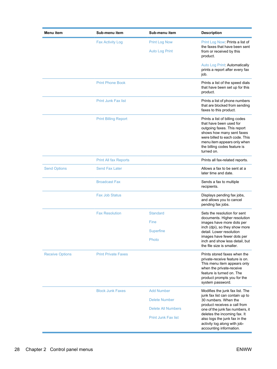 28 chapter 2 control panel menus enww | HP LaserJet Pro CM1415fnw Color Multifunction Printer User Manual | Page 44 / 308