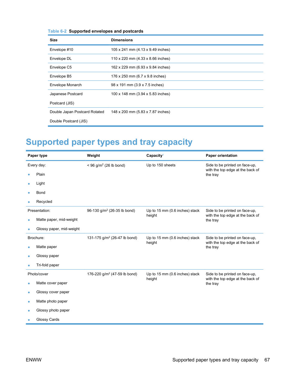 Supported paper types and tray capacity, Enww supported paper types and tray capacity 67 | HP LaserJet Pro CM1415fnw Color Multifunction Printer User Manual | Page 83 / 308