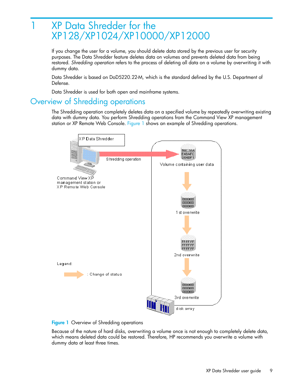 Overview of shredding operations, Figure 1 overview of shredding operations, 1 overview of shredding operations | HP StorageWorks XP Remote Web Console Software User Manual | Page 9 / 18