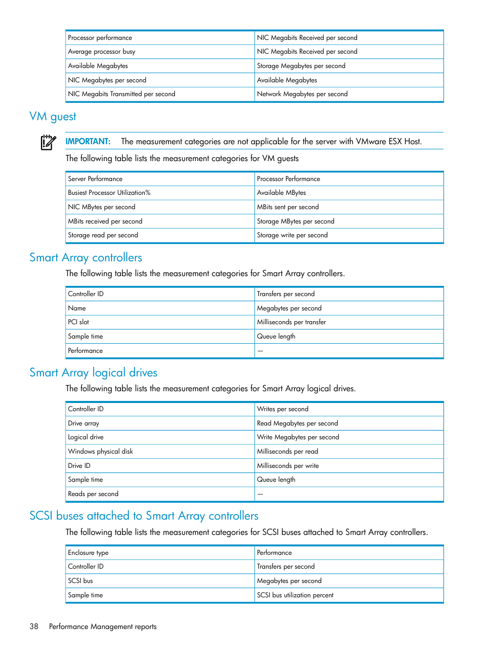 Vm guest, Smart array controllers, Smart array logical drives | Scsi buses attached to smart array controllers | HP Insight Control User Manual | Page 38 / 79