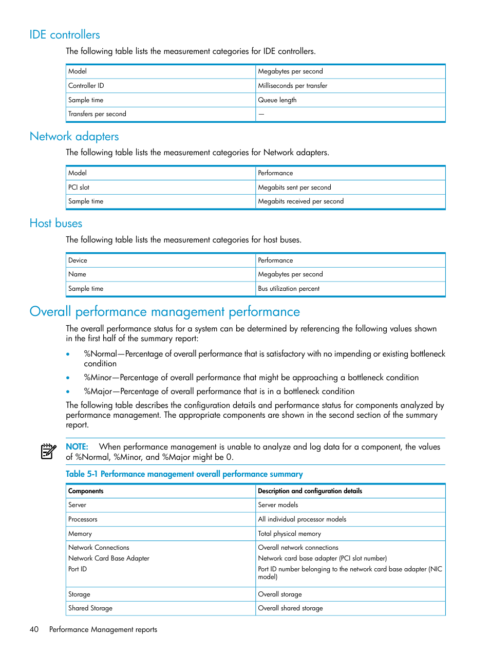 Ide controllers, Network adapters, Host buses | Overall performance management performance, Ide controllers network adapters host buses, Performance management overall performance summary | HP Insight Control User Manual | Page 40 / 79