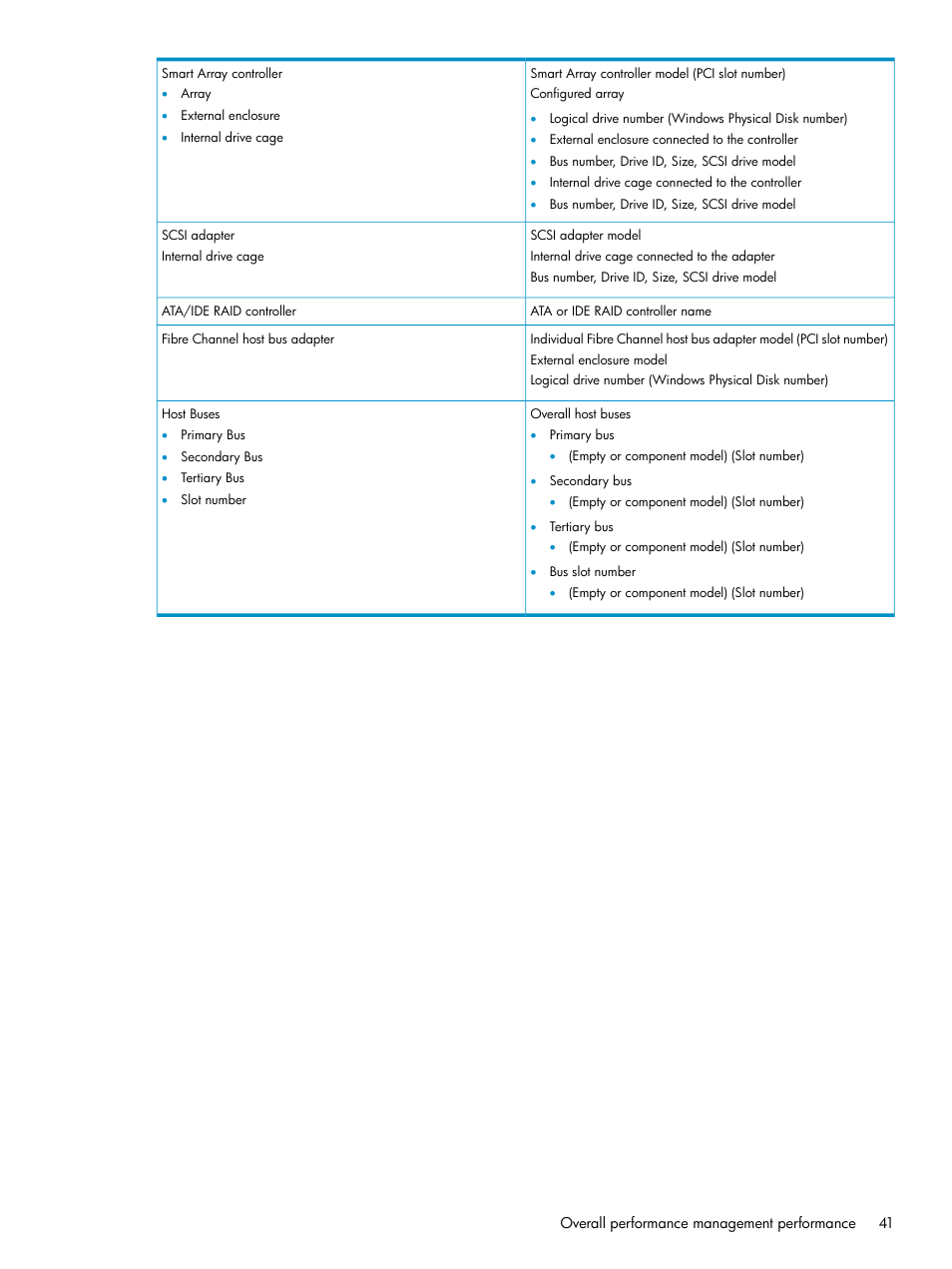 HP Insight Control User Manual | Page 41 / 79