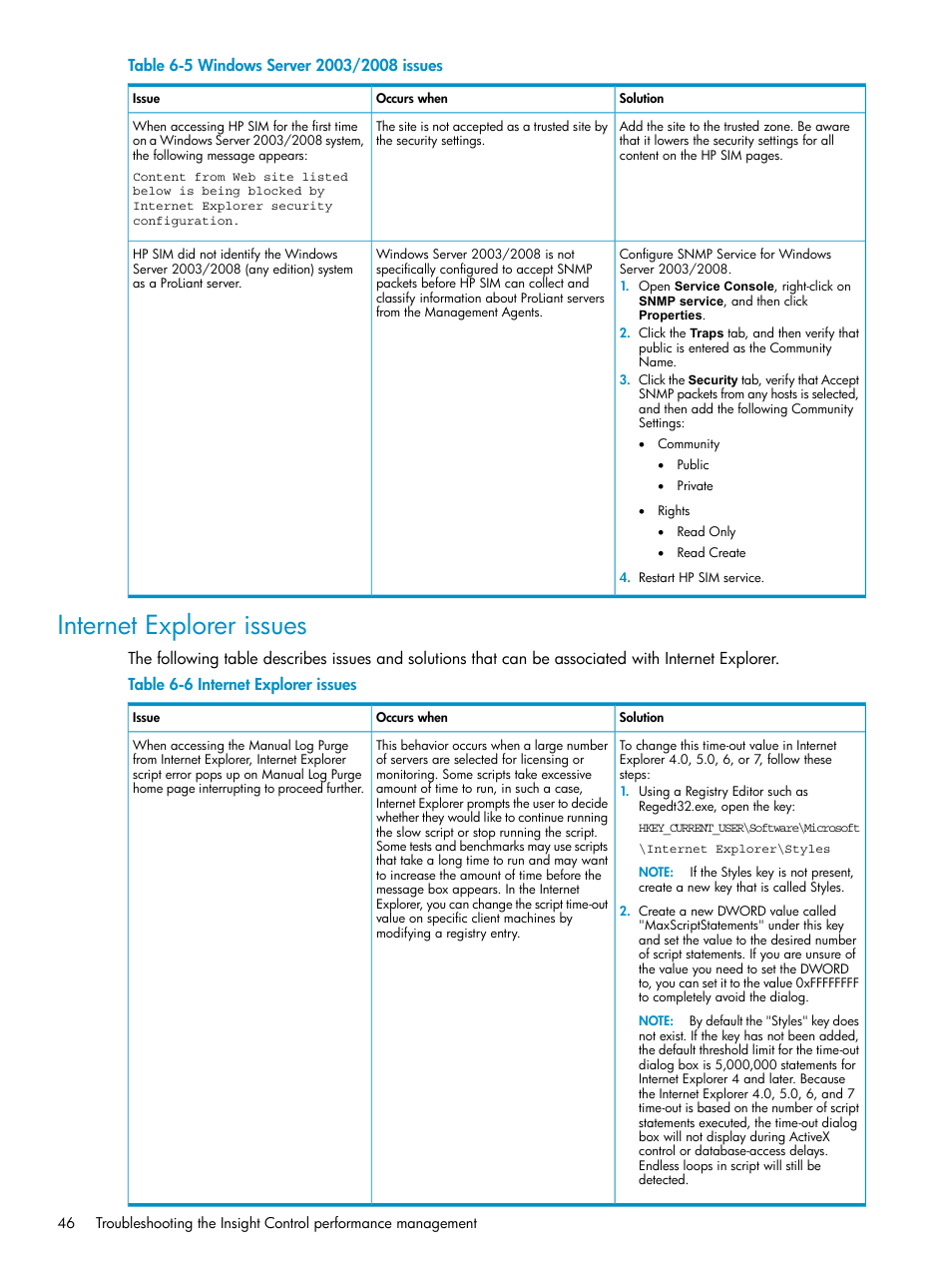 Internet explorer issues, Windows server 2003/2008 issues | HP Insight Control User Manual | Page 46 / 79