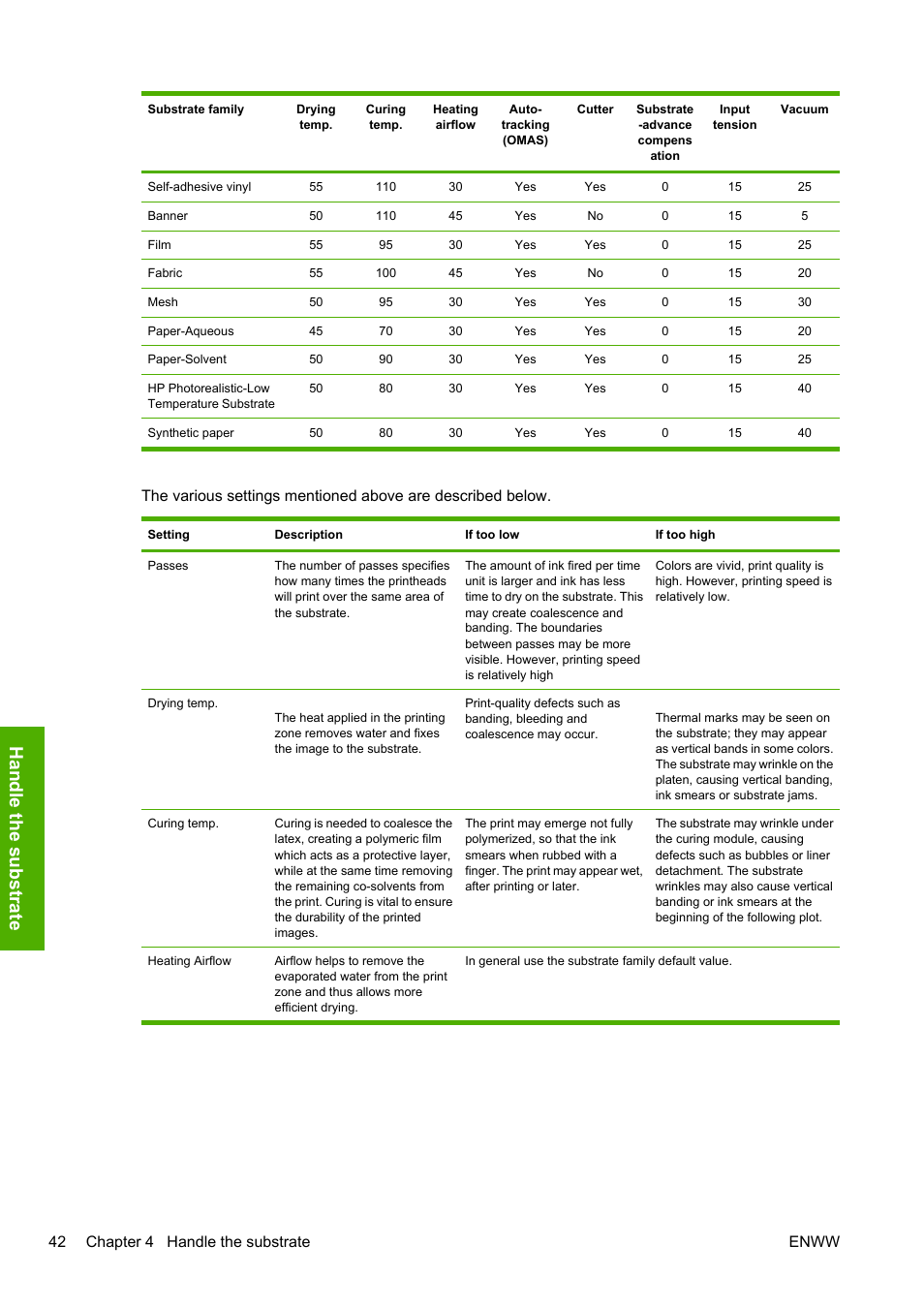 Handle the su bstrate, 42 chapter 4 handle the substrate enww | HP Designjet L25500 Printer series User Manual | Page 46 / 82