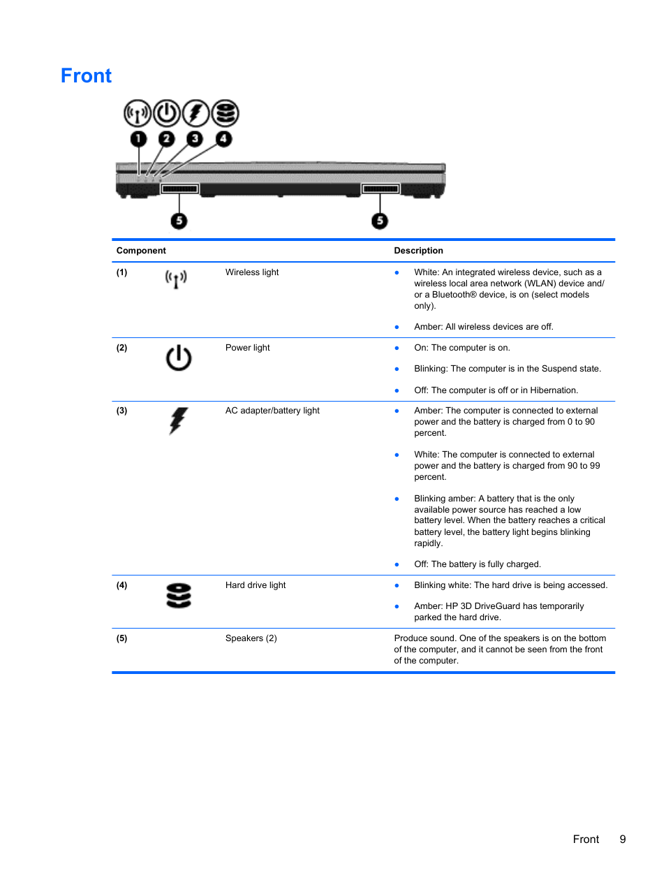 Front | HP EliteBook 2170p Notebook PC User Manual | Page 19 / 100