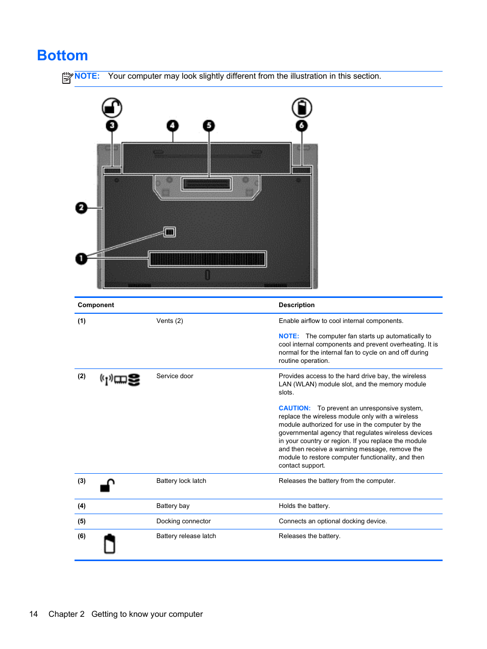Bottom | HP EliteBook 2170p Notebook PC User Manual | Page 24 / 100
